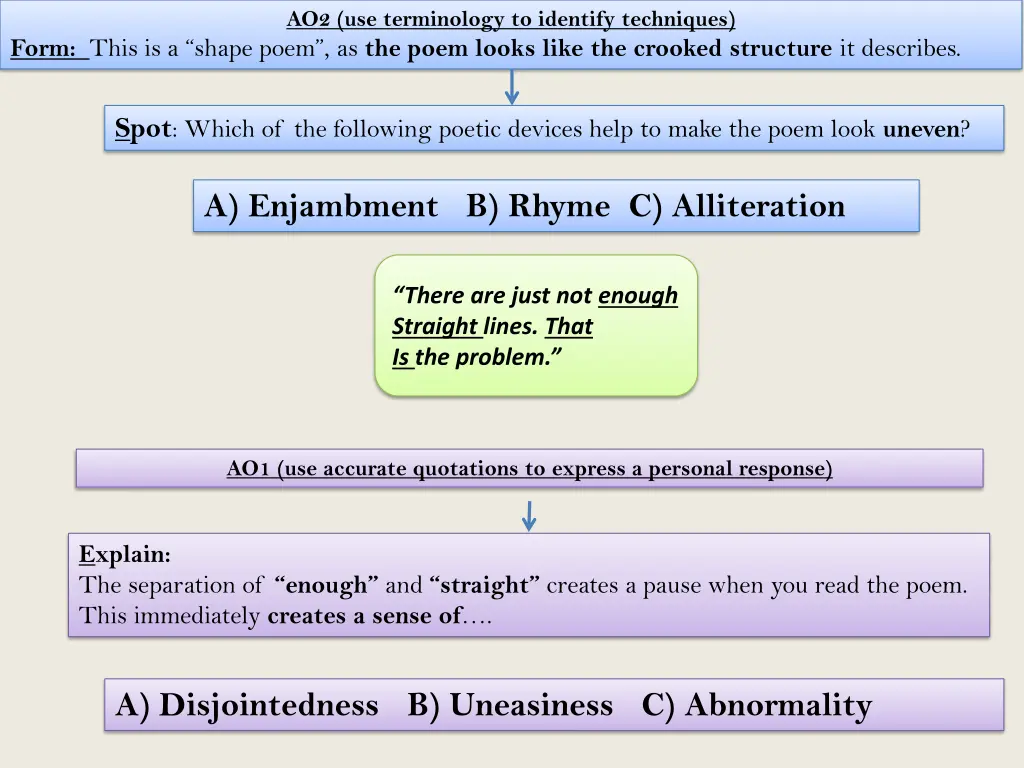 ao2 use terminology to identify techniques