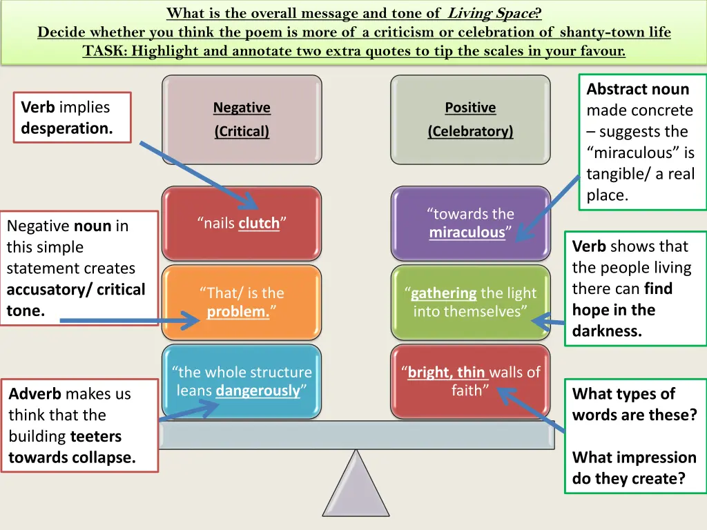 what is the overall message and tone of living