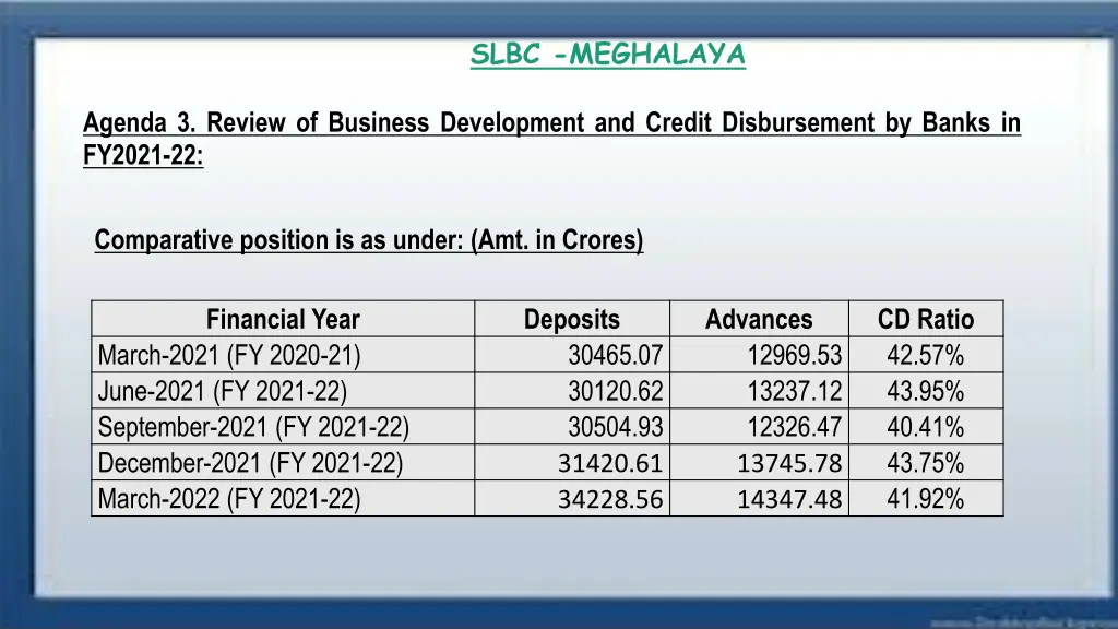 slbc meghalaya 14