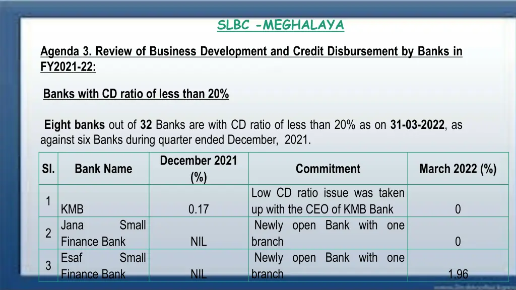 slbc meghalaya 15