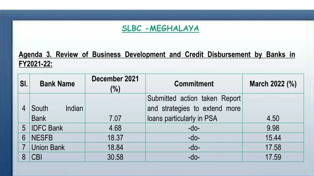 slbc meghalaya 16