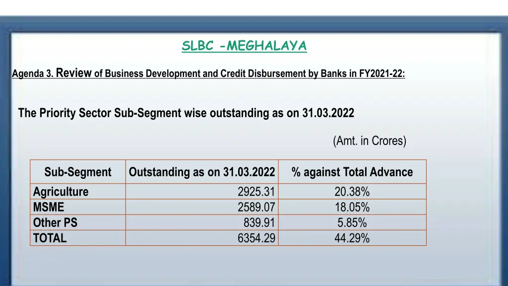 slbc meghalaya 19