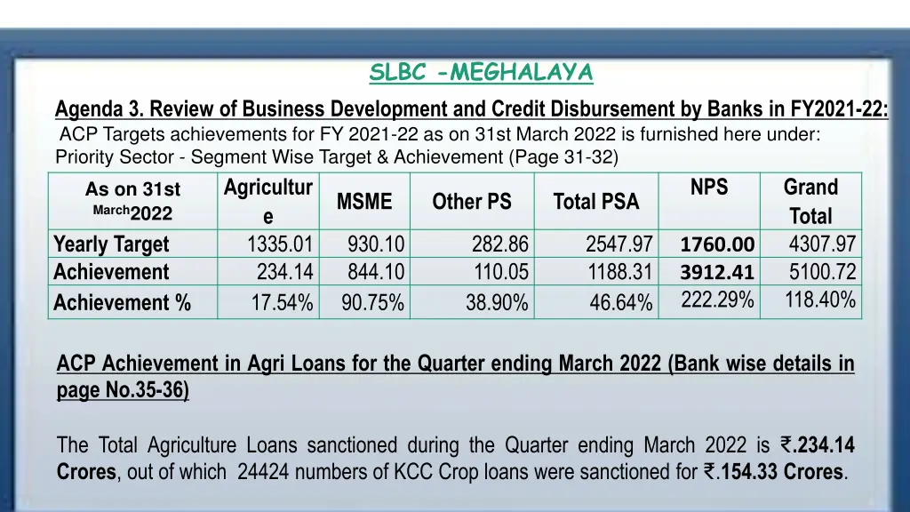 slbc meghalaya 20