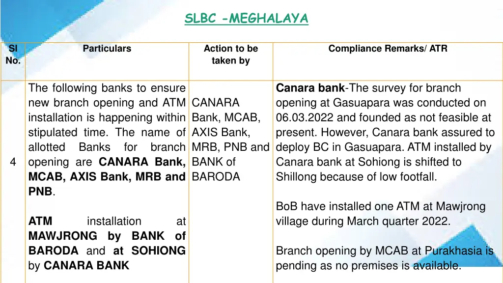 slbc meghalaya 3