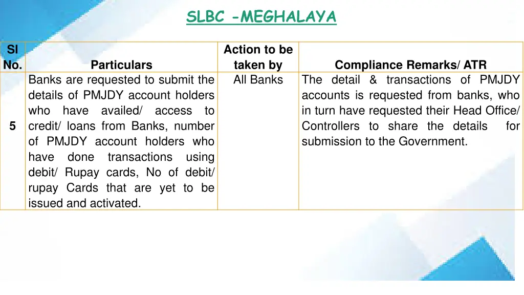 slbc meghalaya 4