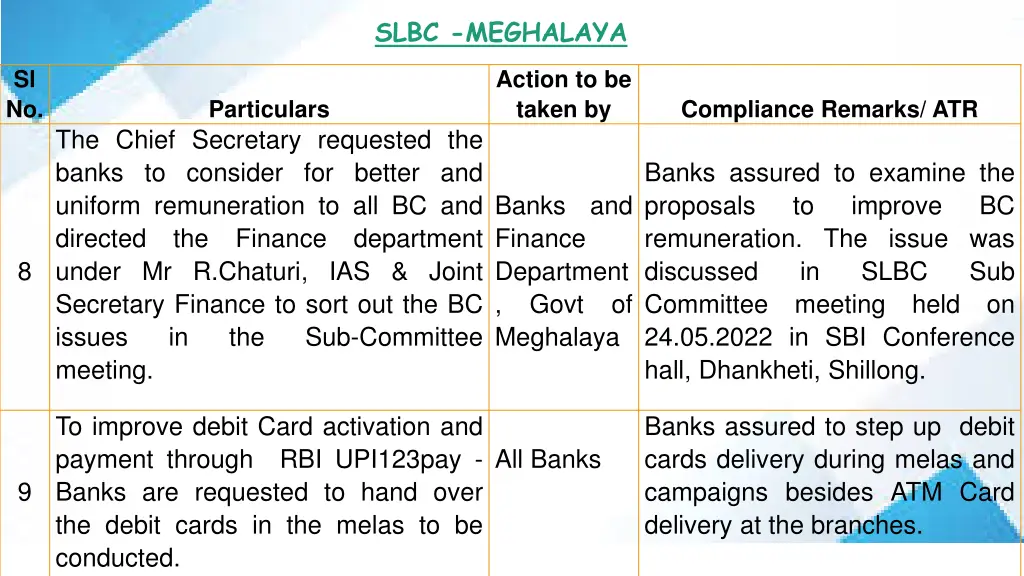 slbc meghalaya 6