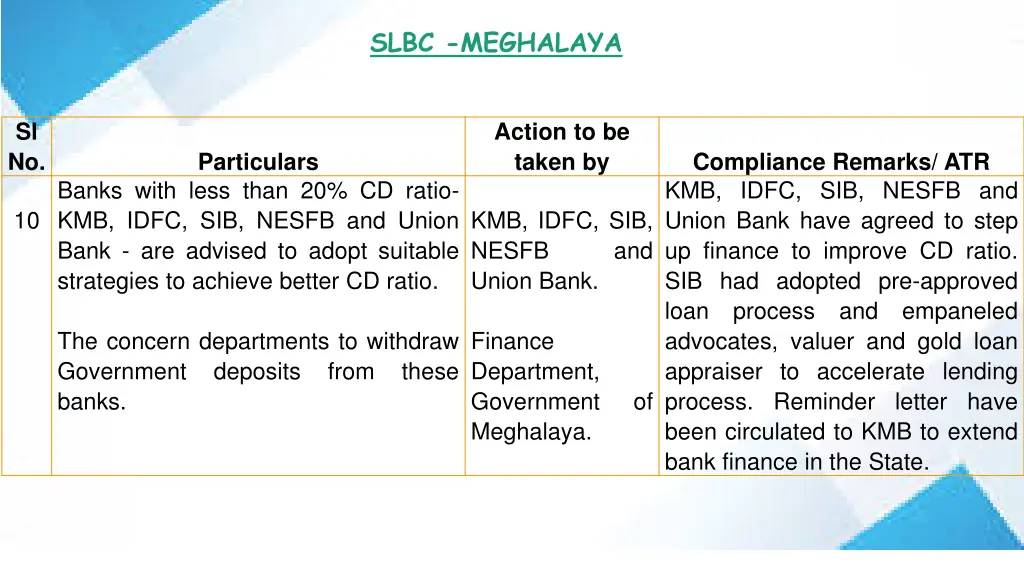 slbc meghalaya 7