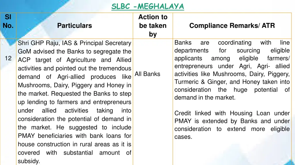 slbc meghalaya action to be taken 1