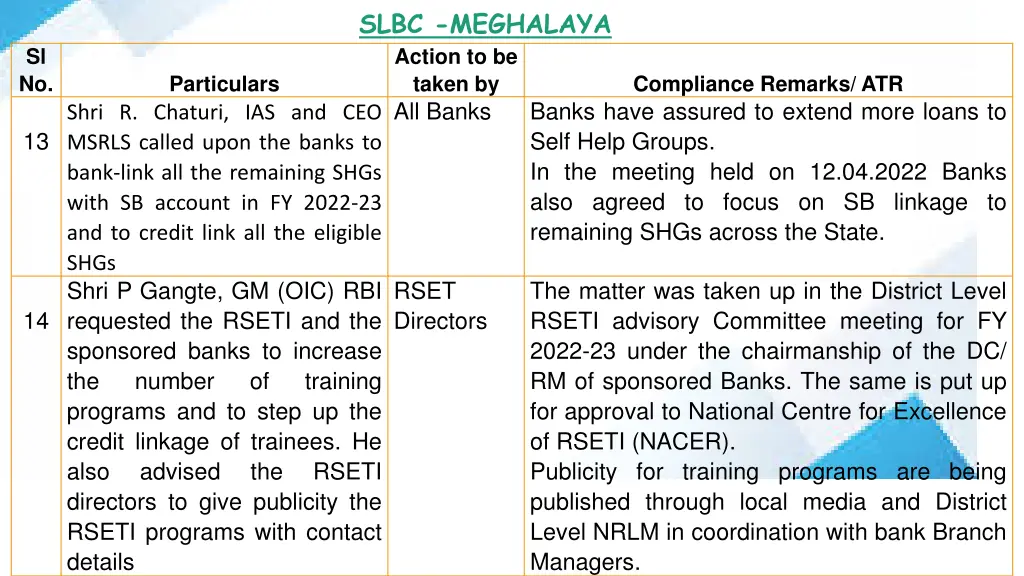 slbc meghalaya action to be taken by all banks