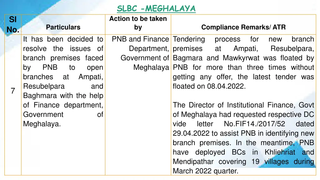 slbc meghalaya action to be taken