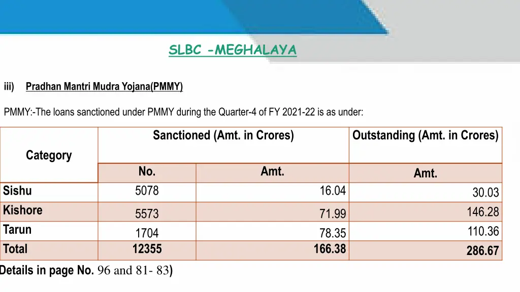 slbc slbc meghalaya meghalaya slbc meghalaya