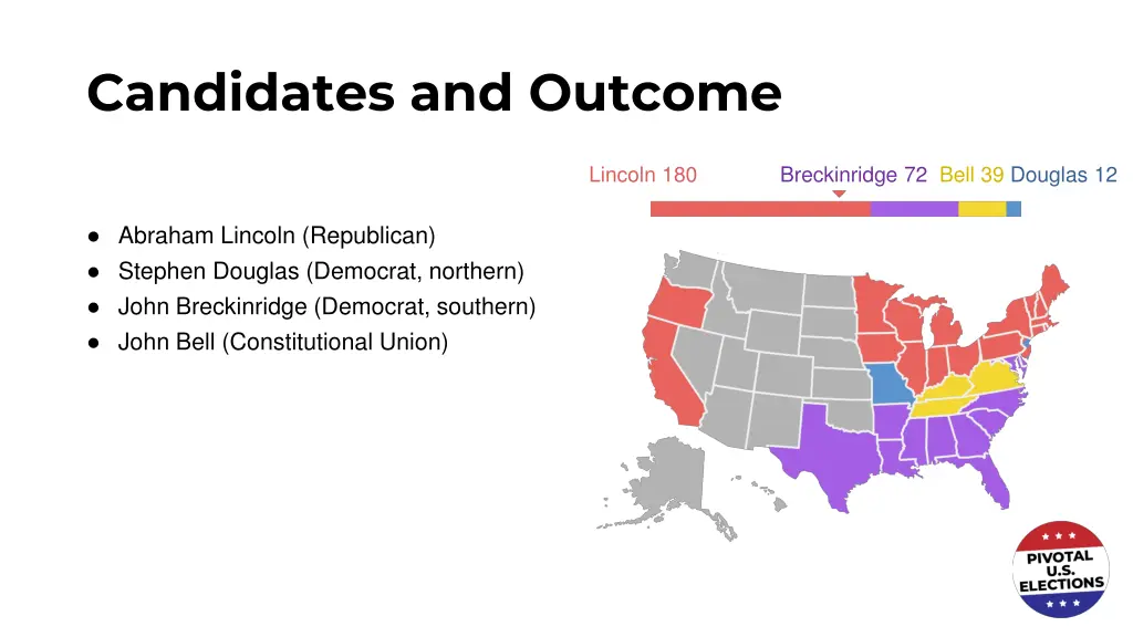 candidates and outcome