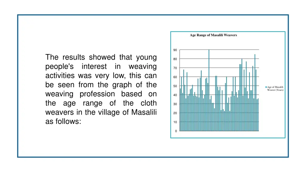 age range of masalili weavers