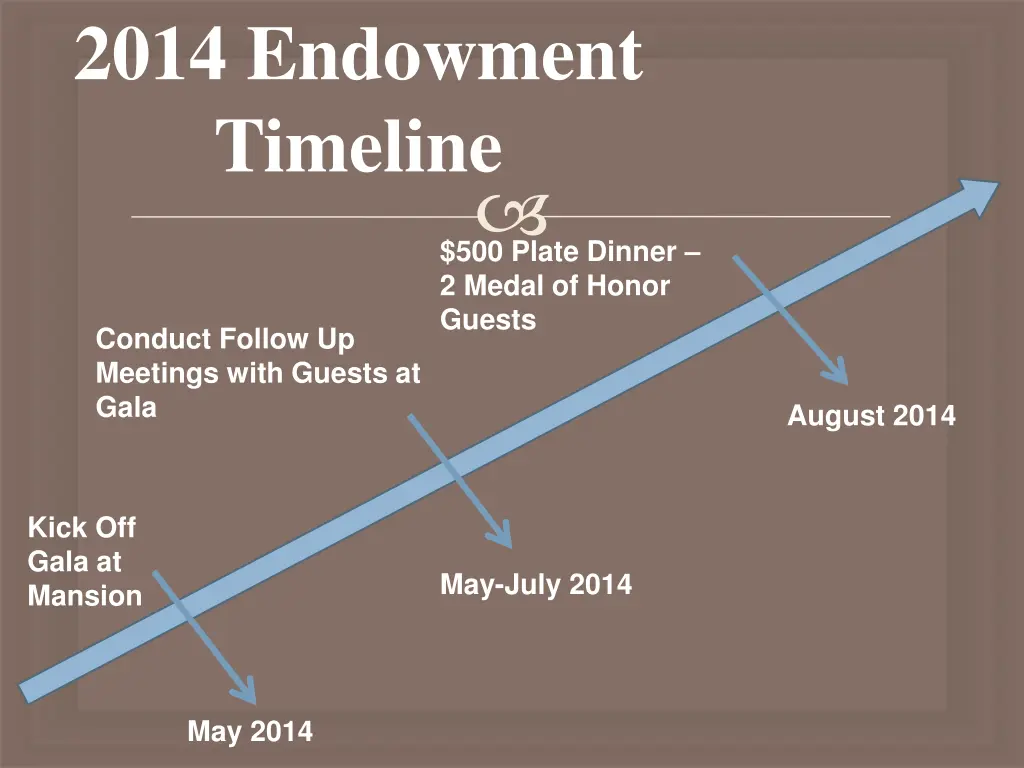 2014 endowment timeline