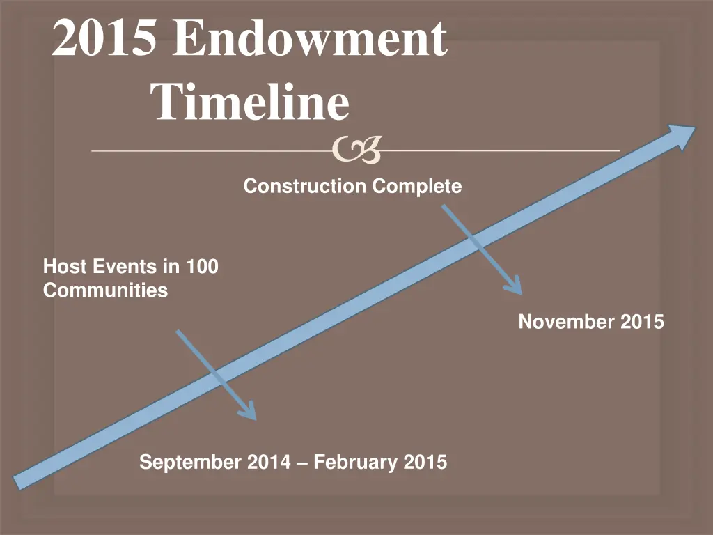 2015 endowment timeline