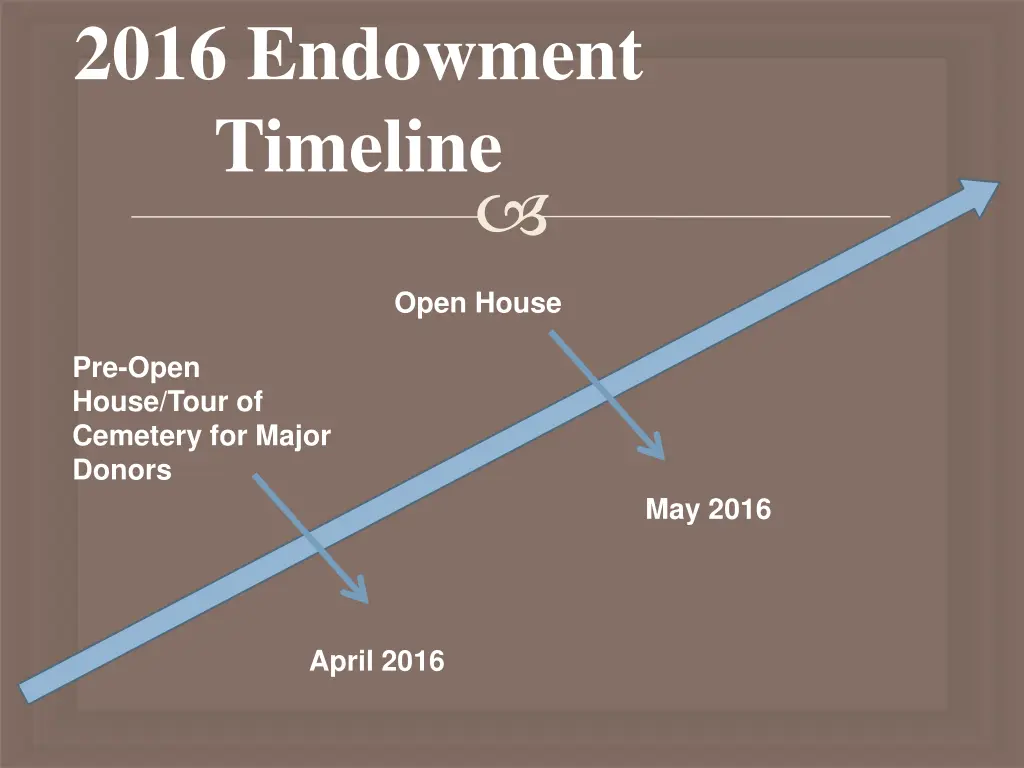 2016 endowment timeline