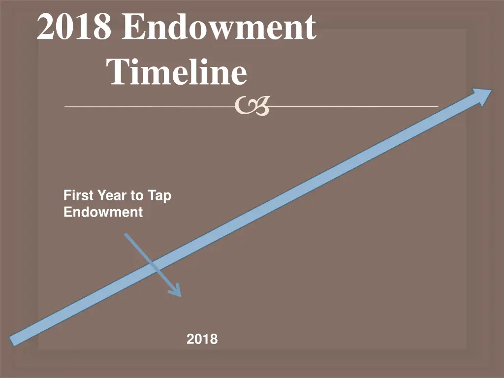 2018 endowment timeline