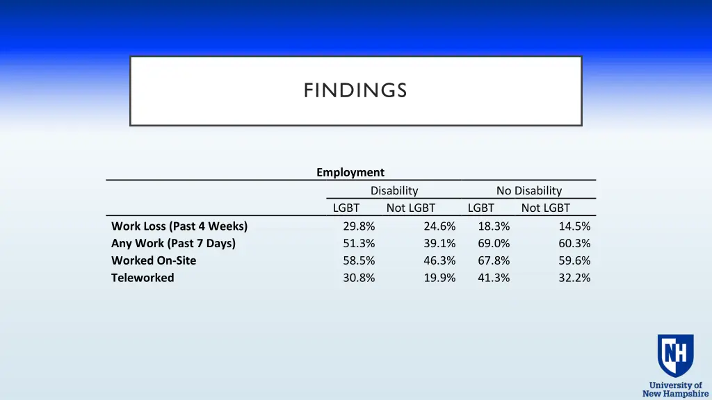 findings 6