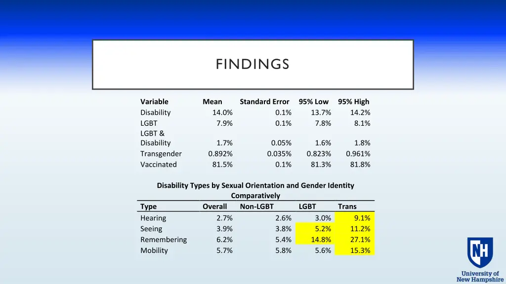 findings 7