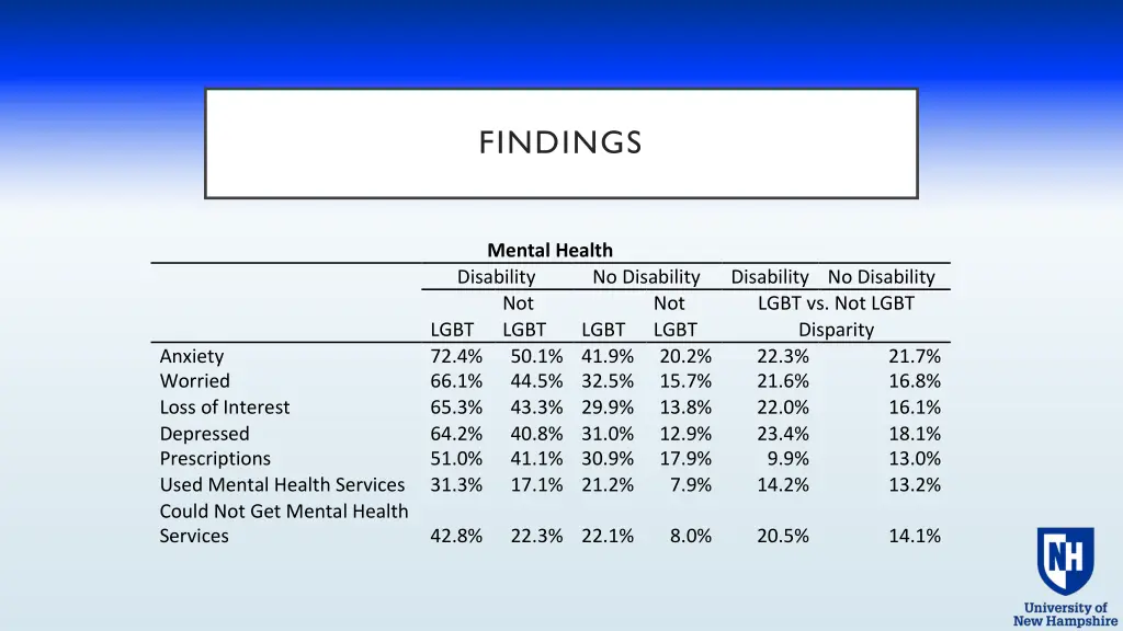 findings 9