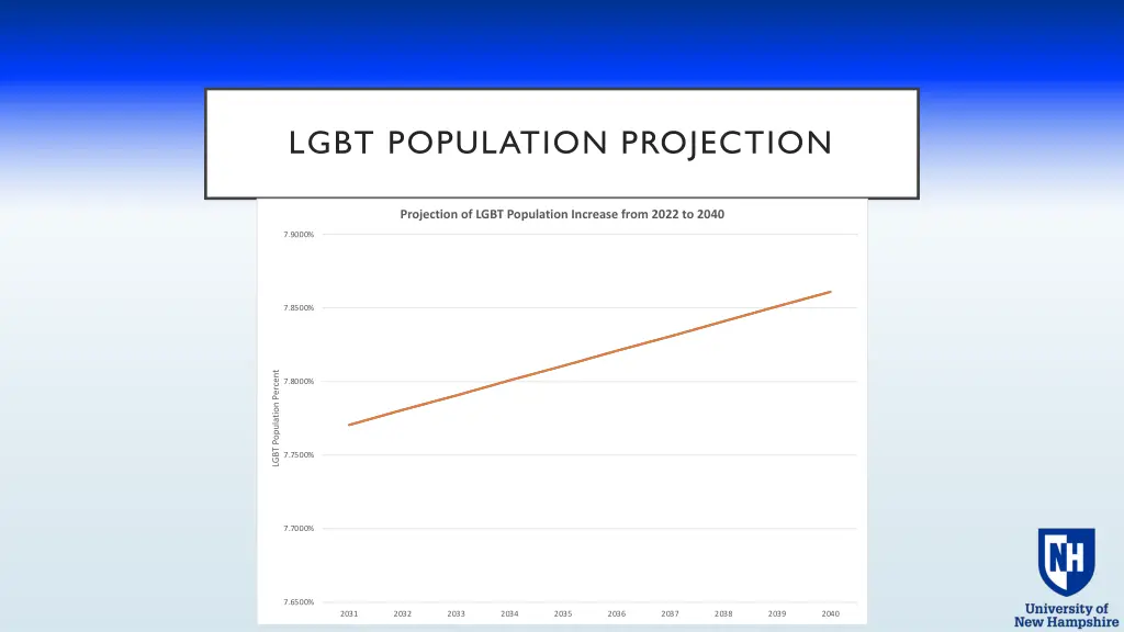 lgbt population projection 1