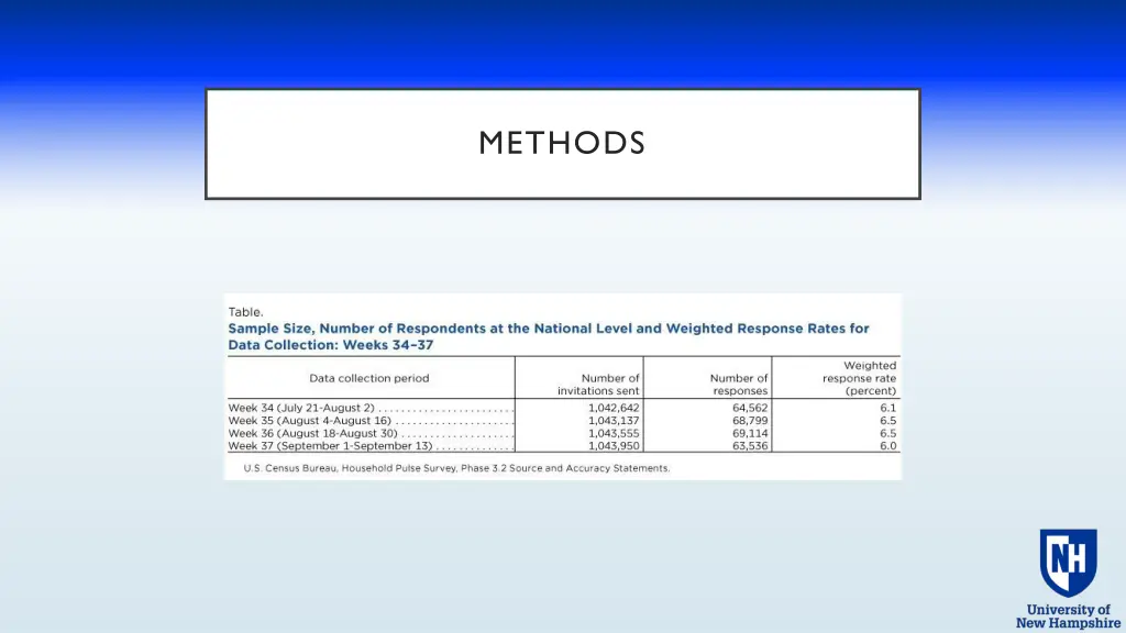 methods 1