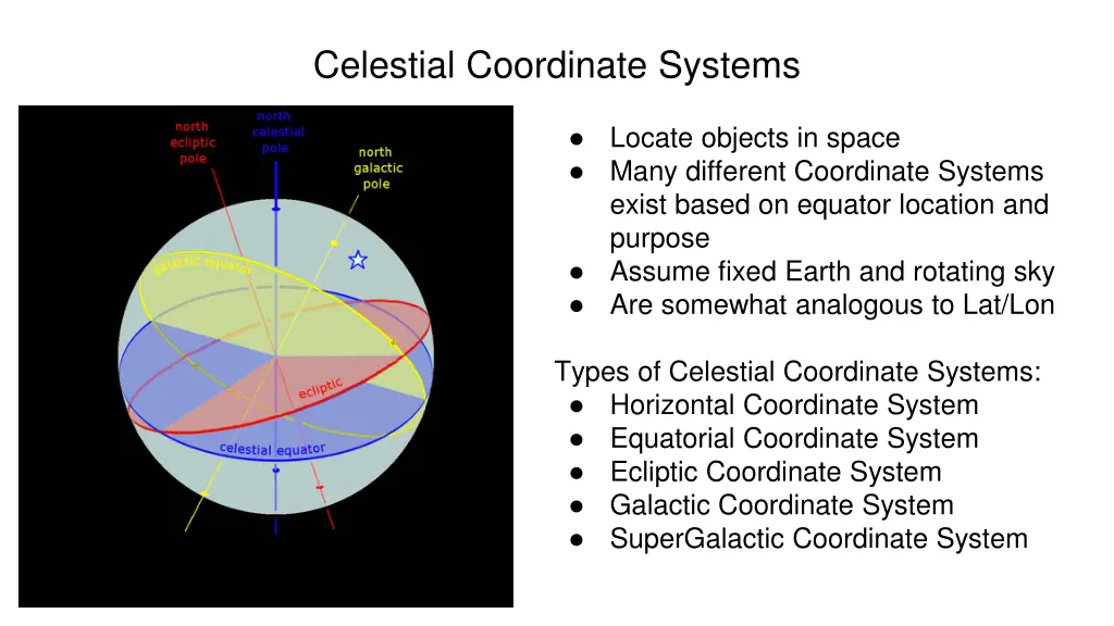 celestial coordinate systems