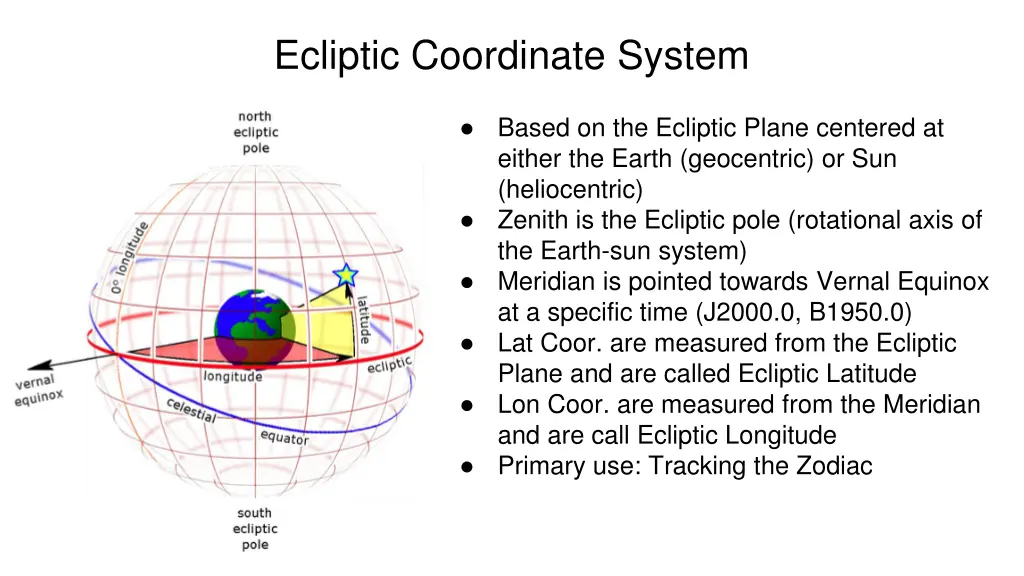 ecliptic coordinate system