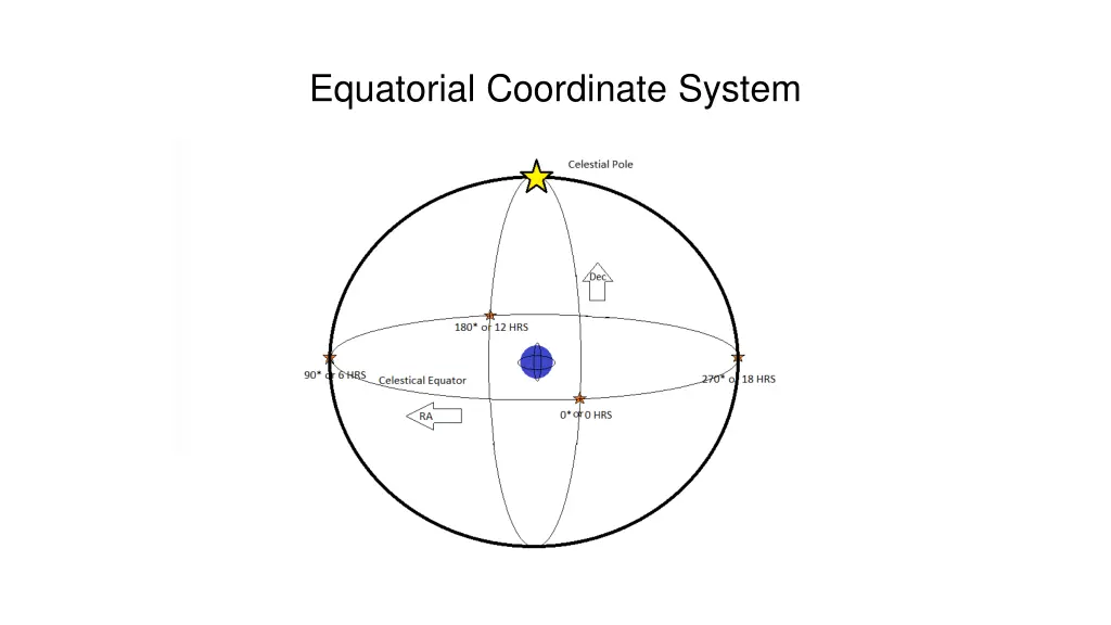 equatorial coordinate system 1