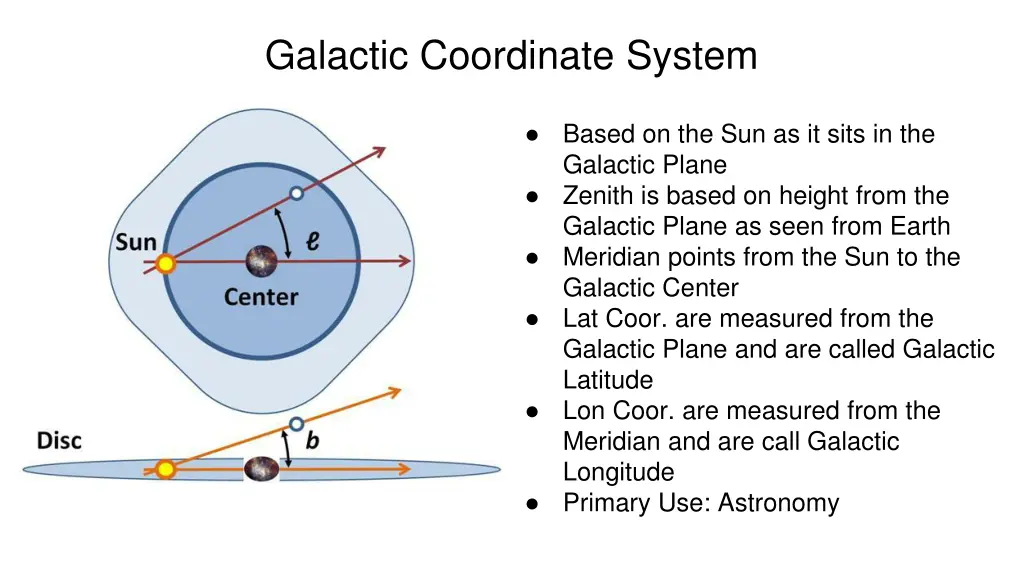 galactic coordinate system