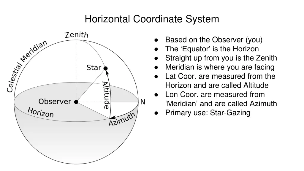 horizontal coordinate system