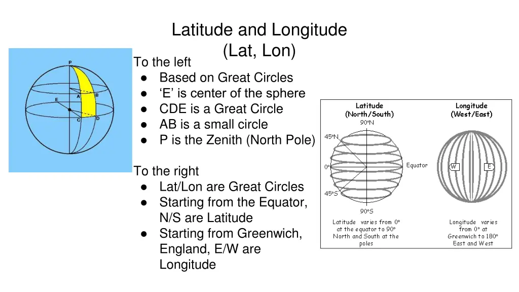 latitude and longitude lat lon to the left based