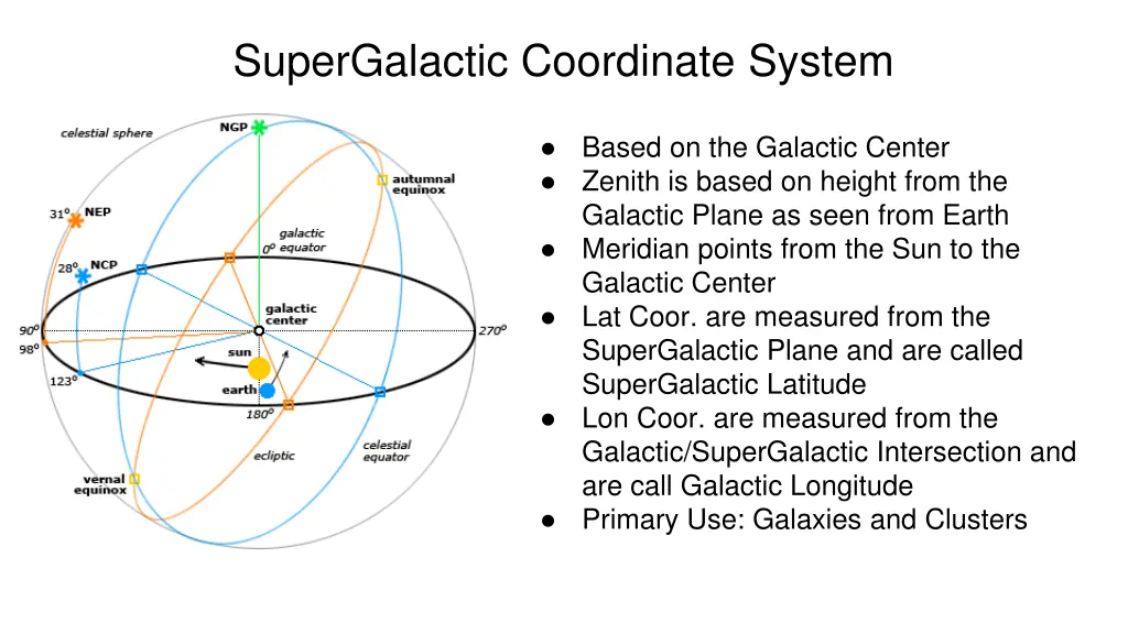 supergalactic coordinate system