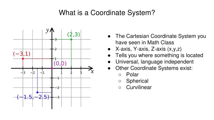 what is a coordinate system