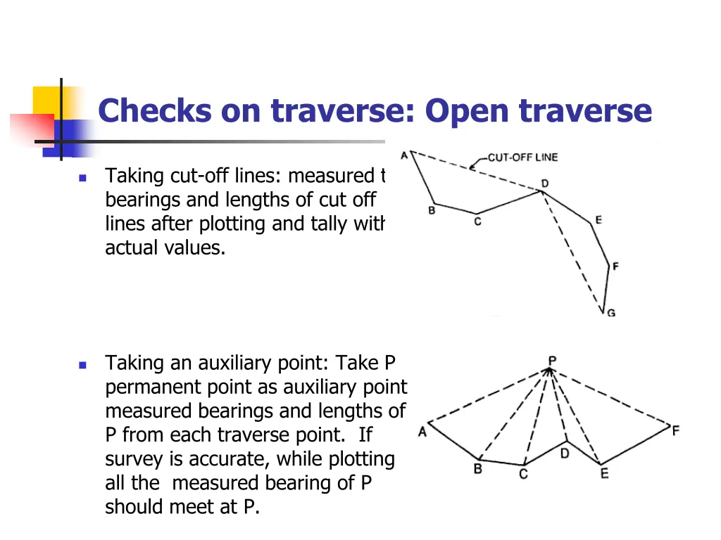 checks on traverse open traverse