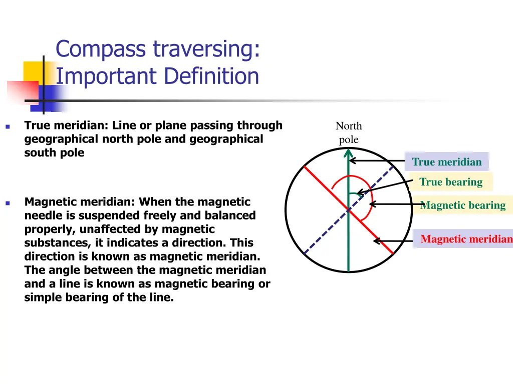 compass traversing important definition