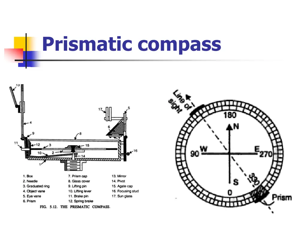 prismatic compass