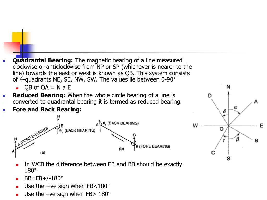 quadrantal bearing the magnetic bearing of a line