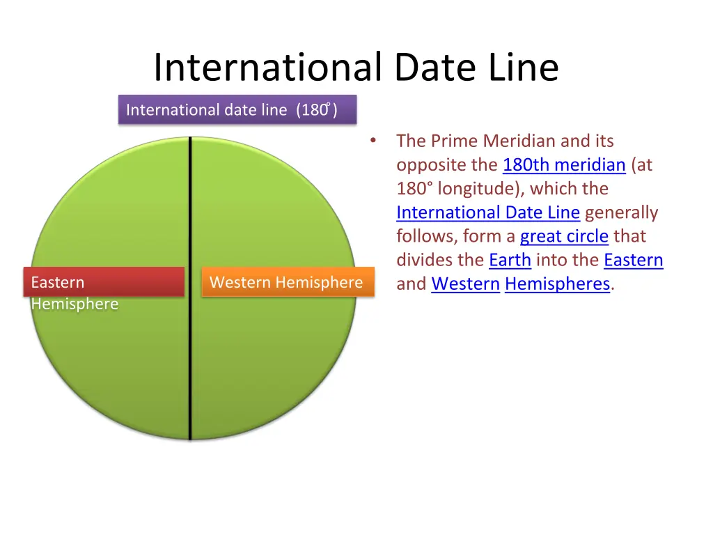 international date line