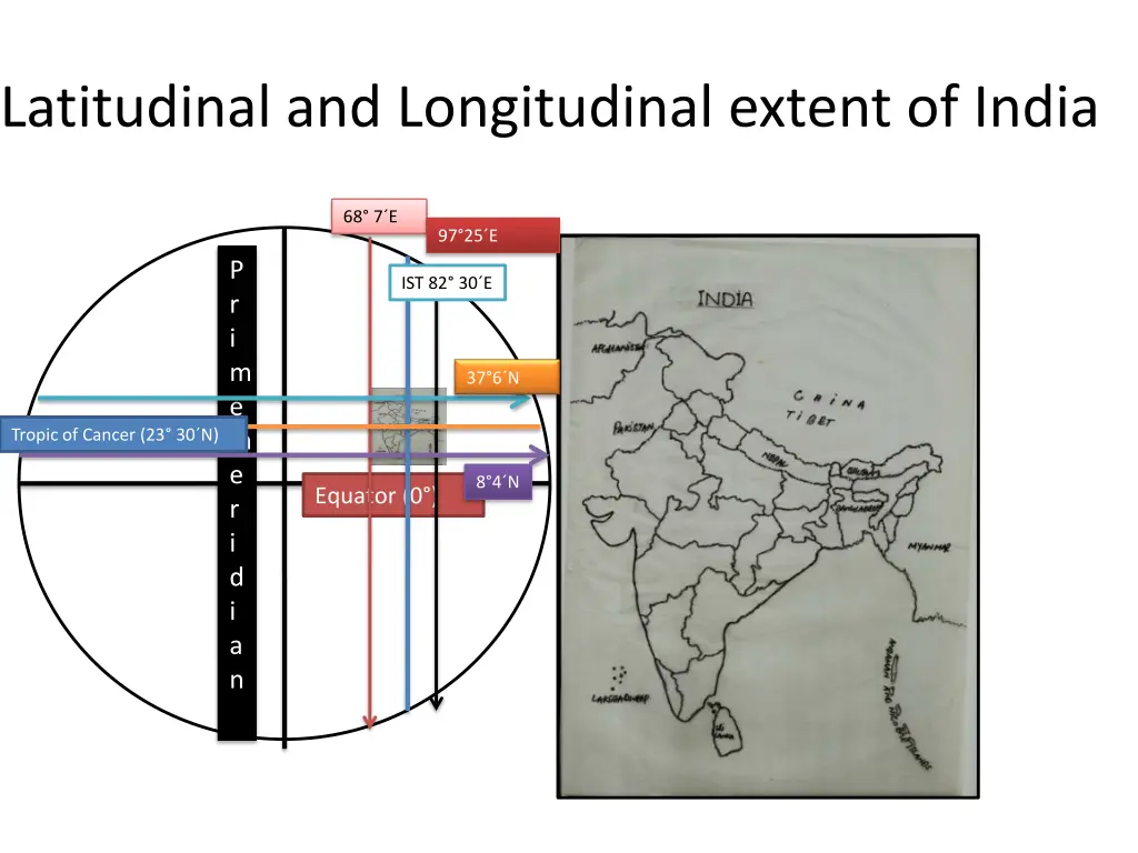 latitudinal and longitudinal extent of india