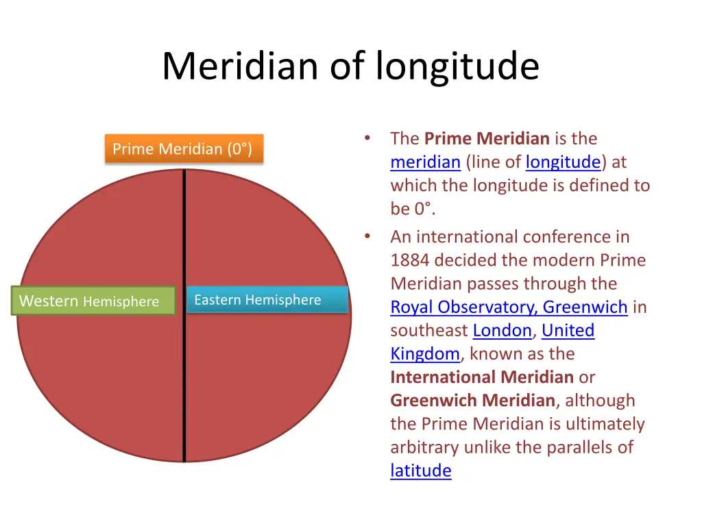 meridian of longitude