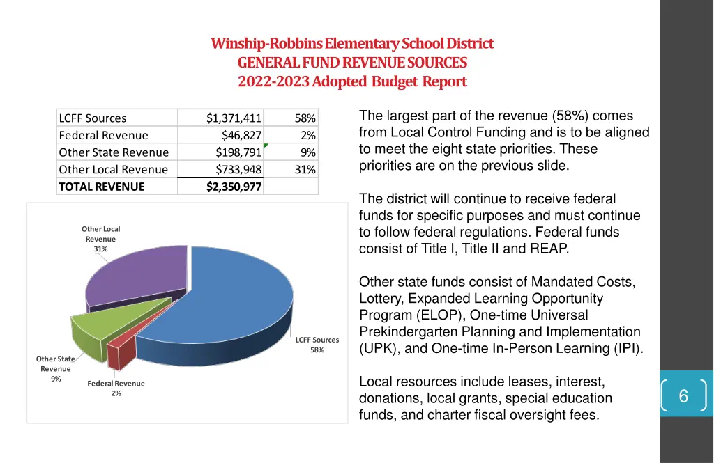 winship robbins elementary school district 2