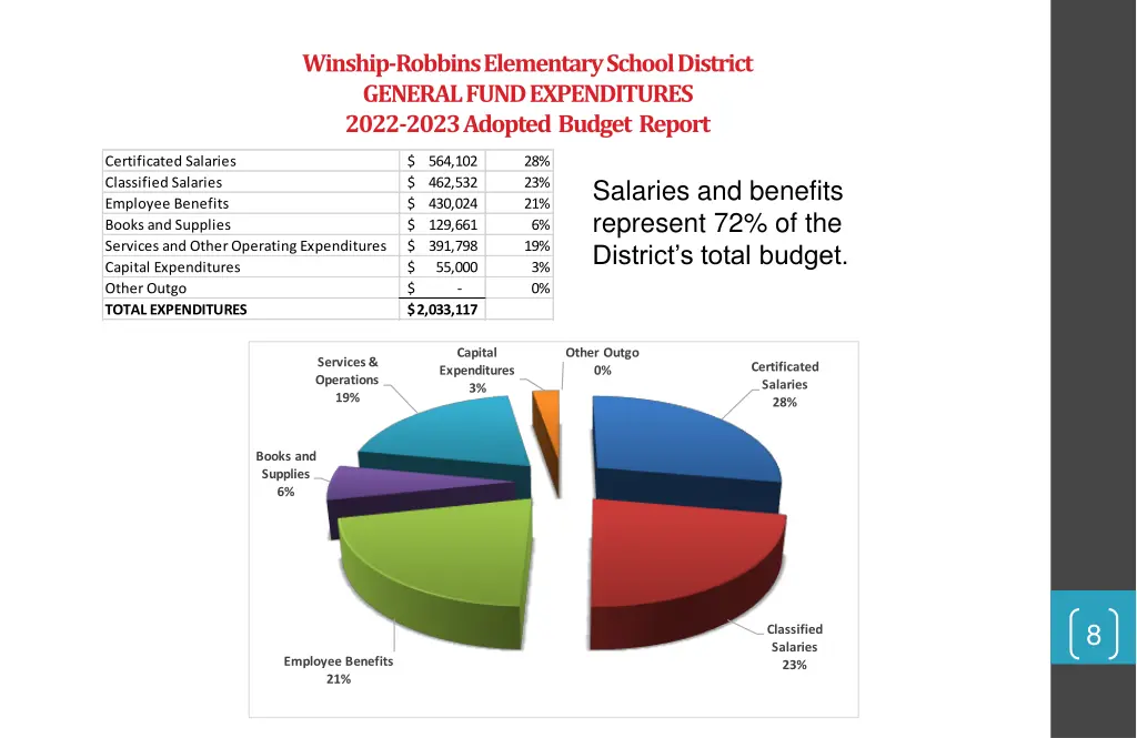 winship robbins elementary school district 4