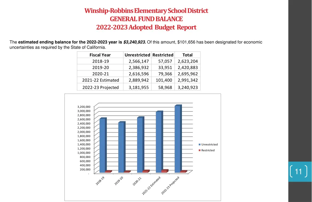 winship robbins elementary school district 7