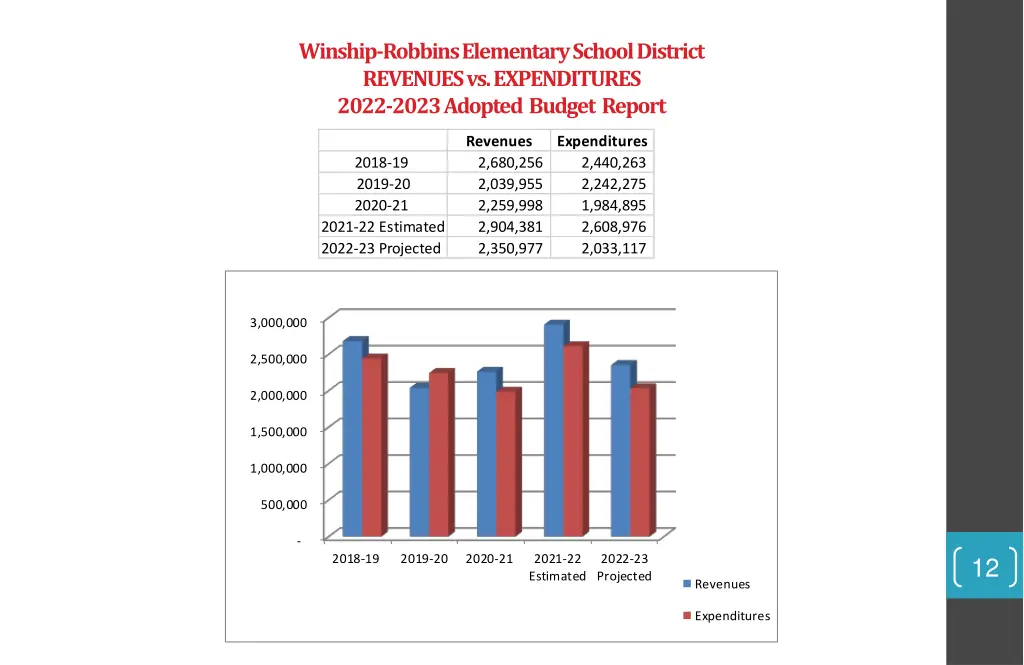 winship robbins elementary school district 8