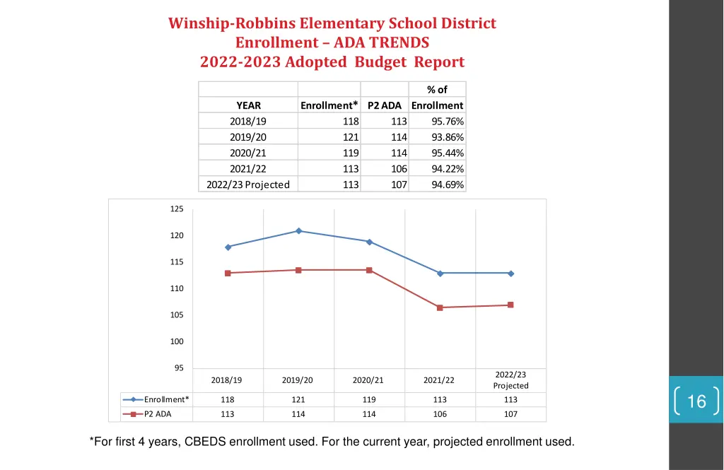 winship robbins elementary school district 9