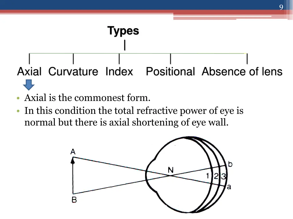 slide9