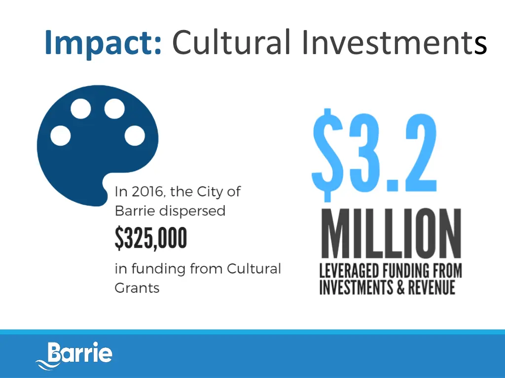 impact cultural investments