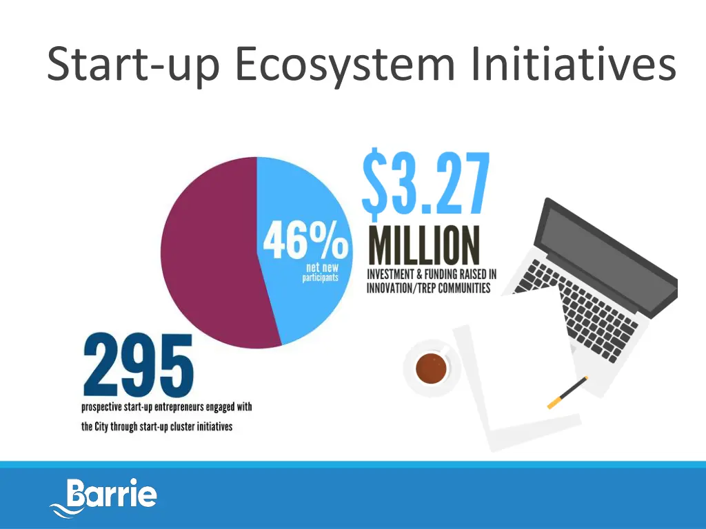 start up ecosystem initiatives