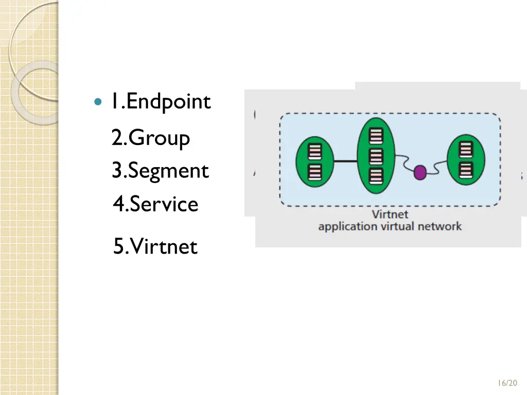 1 endpoint 2 group 3 segment 4 service